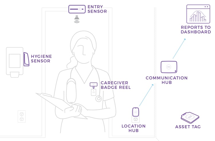 IoT-Overview-SS IoT-Overview-SS